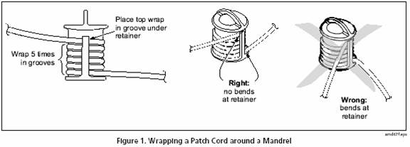 What is a Mandrel?