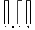 Short Distance Bandwidth