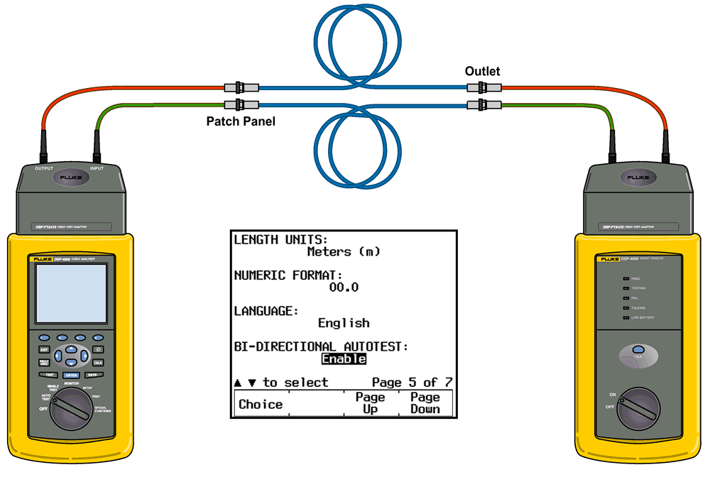 Fiber Bi-directional Autotest Swapping Cords
