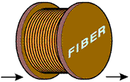 Multimode Fiber Cable Model Bandwidth