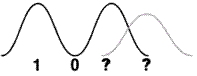 Long Distance Bandwidth