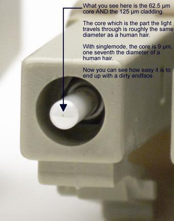 LC Connector with Multimode Cable