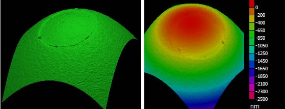 Results from the Interferometer