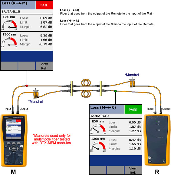 DTX xFM Fiber Adapters R to M and M to R Loss Check