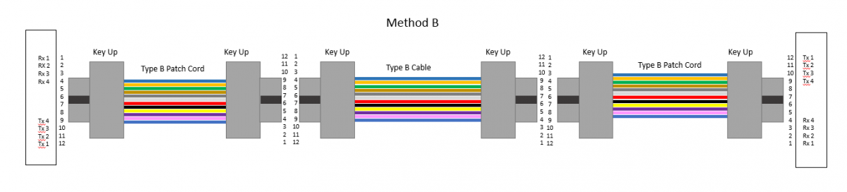 101 Series 12 Fiber Mpo Polarity Multifiber Mpo Solutions