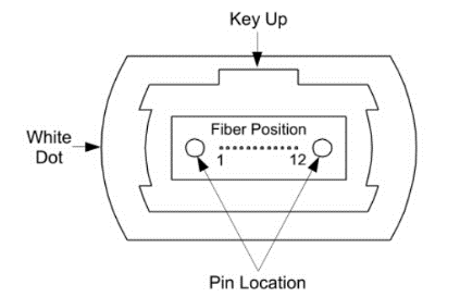 101 Series 12 Fiber Mpo Polarity Multifiber Mpo Solutions