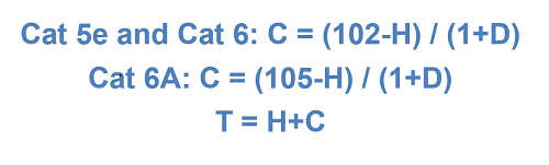 Calculations for overall channel length