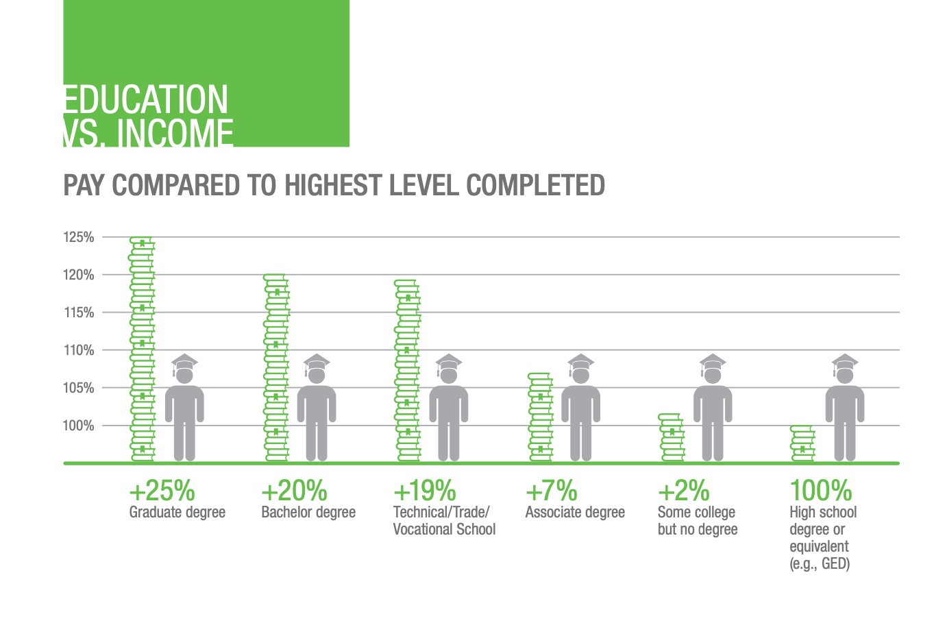 2020 Network and Cabling Job Pay by Level of Education