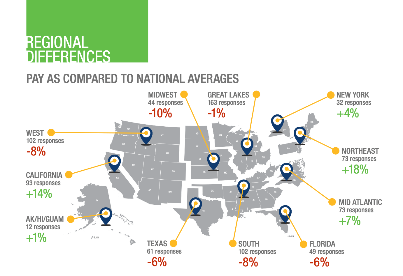 Regional Network and Cable Job Pay Compared to National Averages Regional Network and Cable Job Pay Compared to National Averages