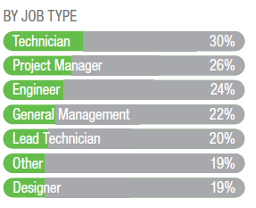 Job Types Impacted by Cost Cutting Measures Job Types Impacted by Cost Cutting Measures