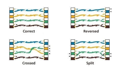 How to Use Wire Mapping Tester for Copper Cable Testing