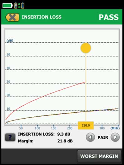 Insertion Loss Test Results Plotted by Frequency