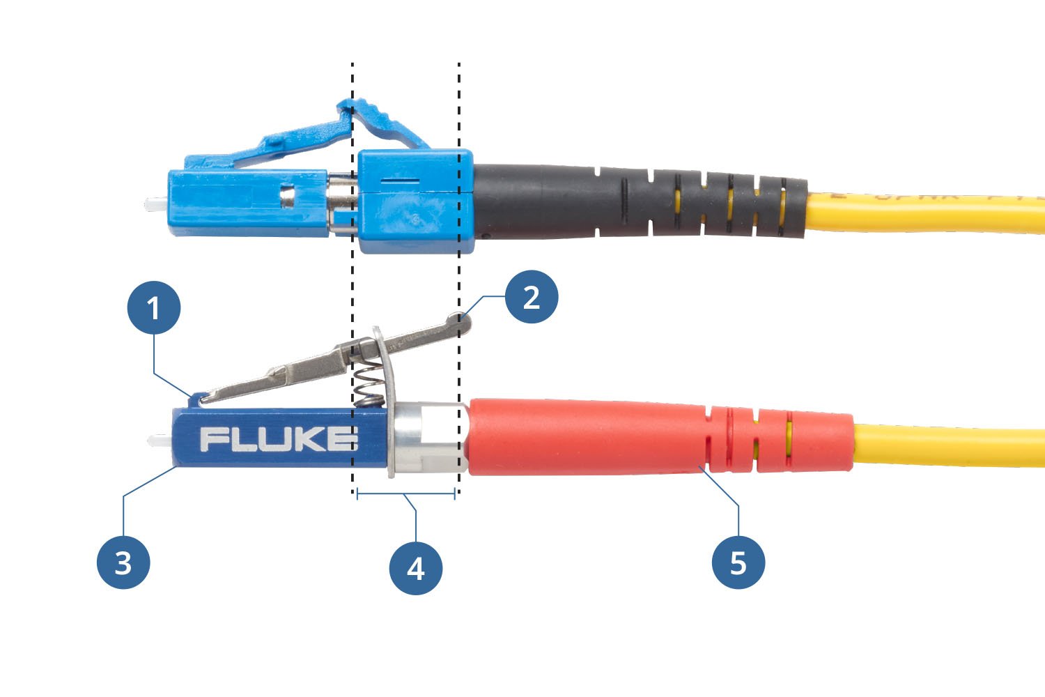 Conception LC métallique de Fluke Networks