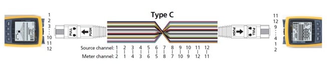 Diagrama de un cable en el que las fibras dentro del cable hacen el giro necesario en su posición