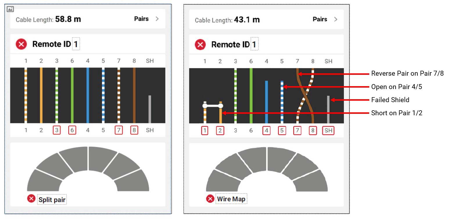 Kabeltester-Bildschirm zeigt einen Test auf vertauschte Verdrillung und Wiremap an