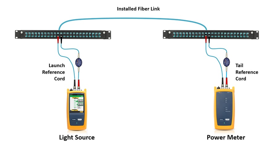 Fiber Testing  Fiber Optic Cable Testing Methods & Top Tools