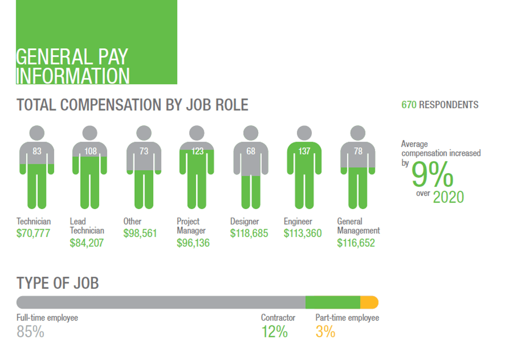 10. Nail Technician Compensation in Colorado - wide 6