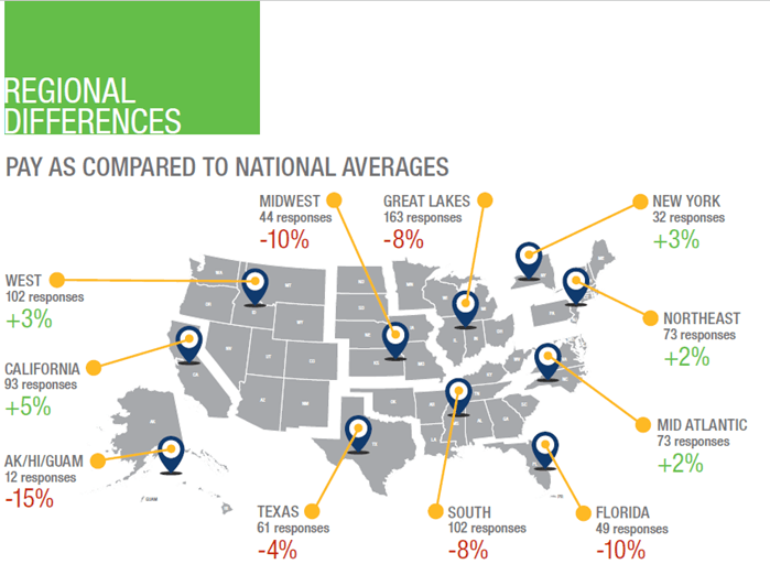 Regional Network and Cable Job Pay Compared to National Averages Regional Network and Cable Job Pay Compared to National Averages