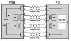 Line diagram of a Type 1 or Type 2 PoE circuit using Alternative B