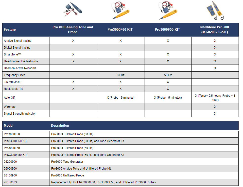 Ethernet Cable Comparison Chart