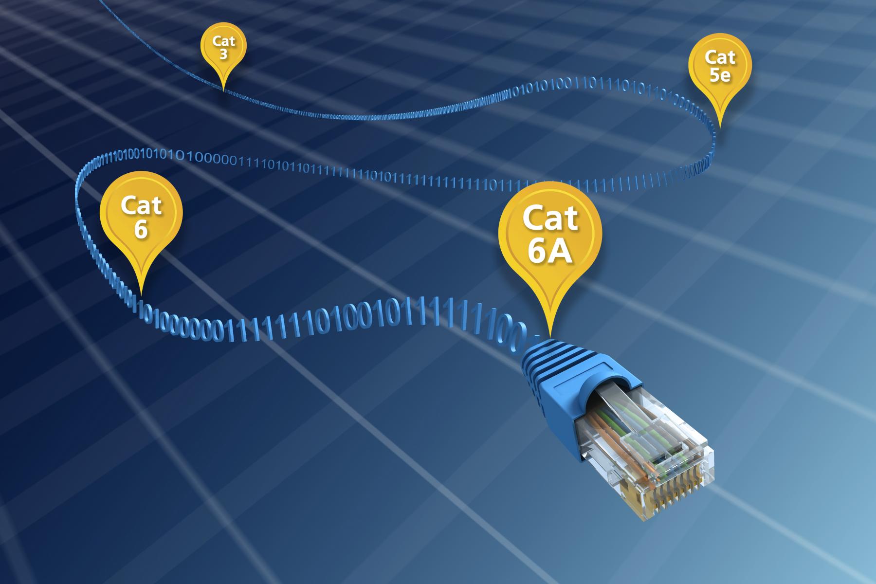 Un câble bleu marqué d’étiquettes jaunes illustre l’évolution du câble Ethernet de la Cat 3 à la Cat. 6A
