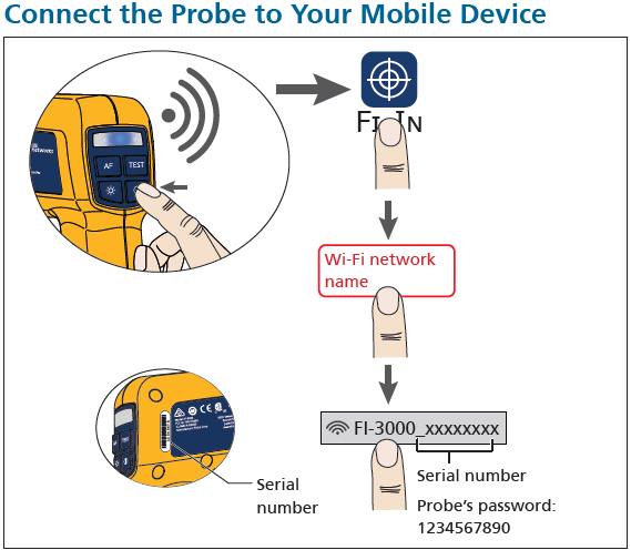 FI-3000 Connecting to a Mobile Device | Fluke Networks