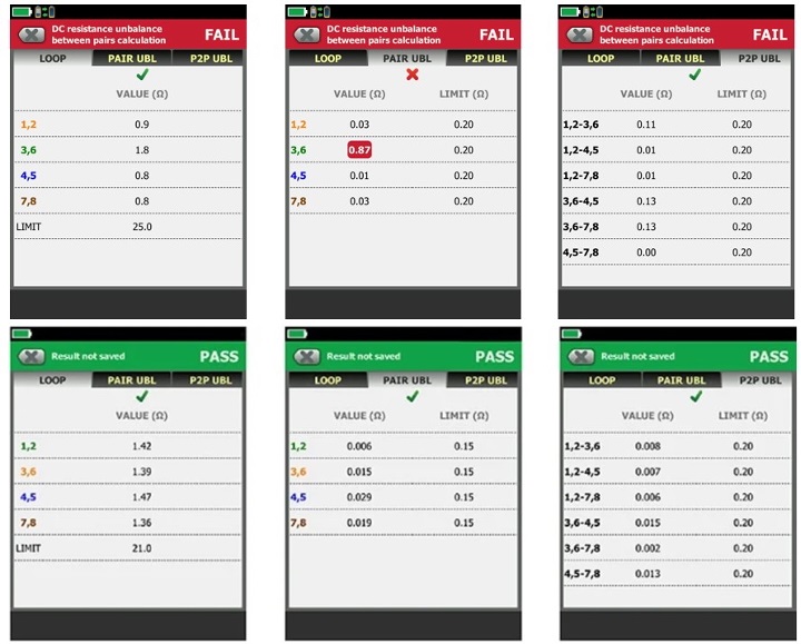 Diagram showing 6 screens of test results for DC loop resistance, DC resistance unbalance within pairs, and DC resistance unbalance between pairs.