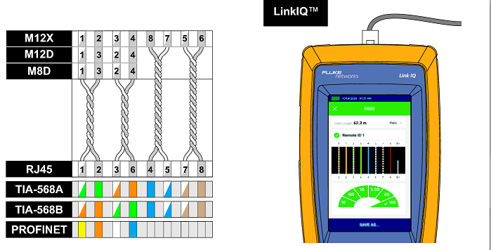 LinkIQ™ が M12X、M12D、M8D 終端付きケーブルのワイヤー・マップを識別する方法。