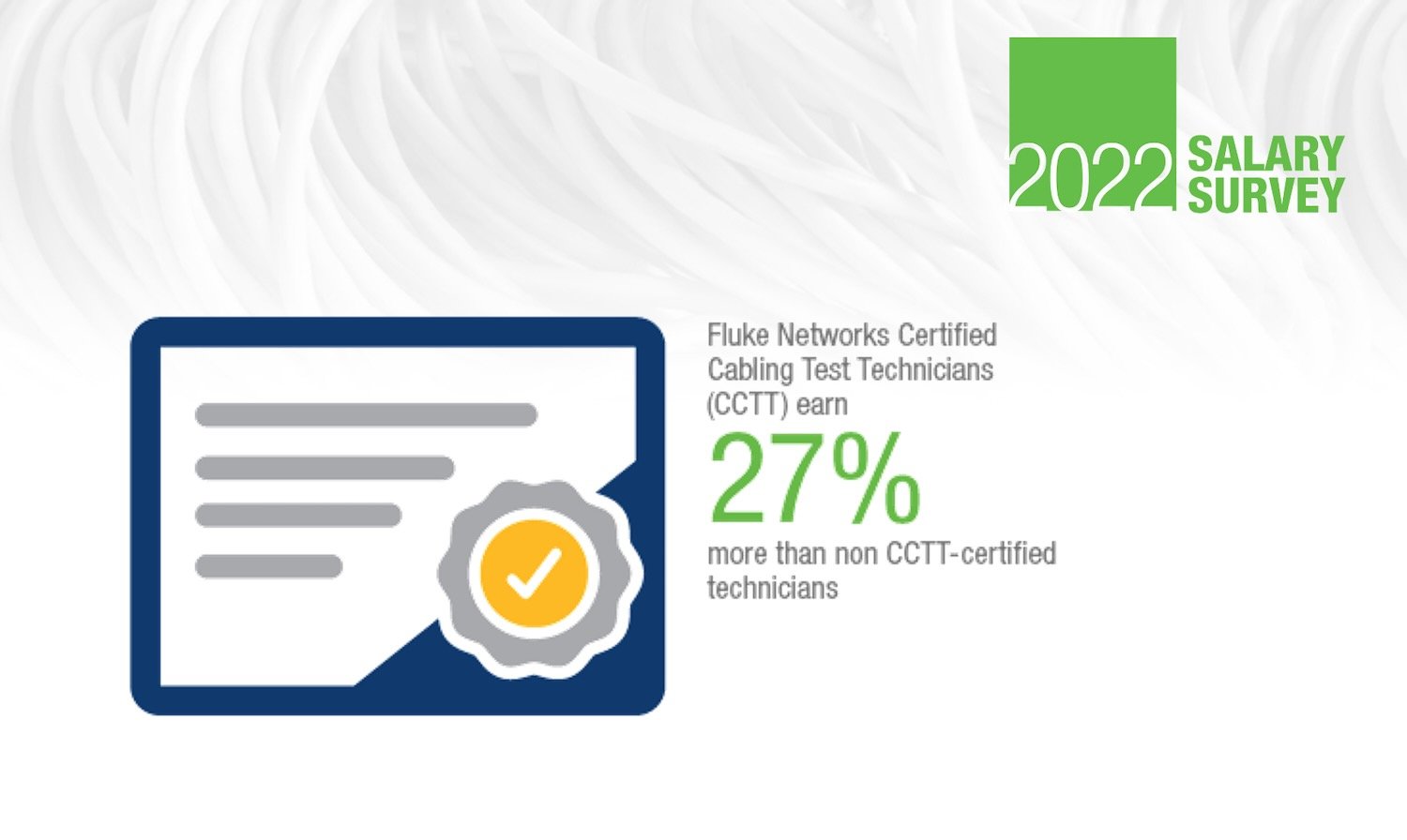 Graphic showing that CCTT techs report earning 25% more than non-certified techs