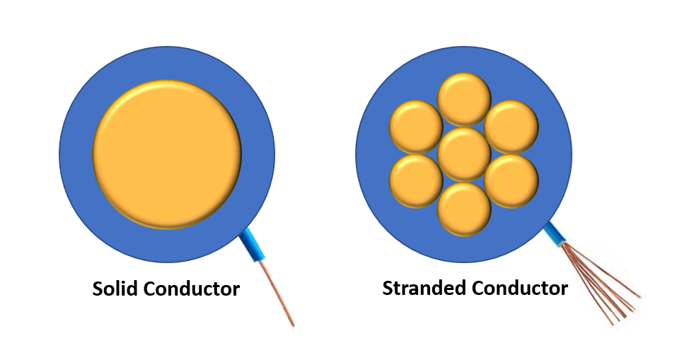 101 Series Stranded vs. Solid Patch Cords Cabling Installation