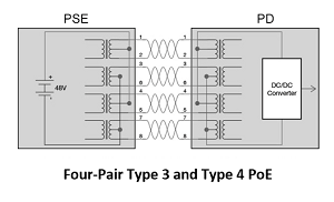 Line diagram of a Type 3 or Type 4 PoE circuit