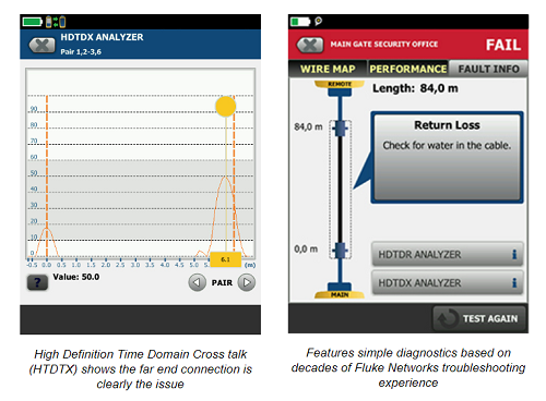 Acl Cable Wire Chart