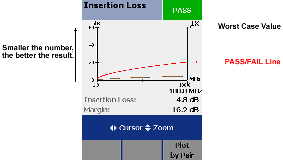 Db Loss Chart