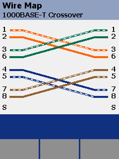 Wire Map 1000 BASE-T Crossover