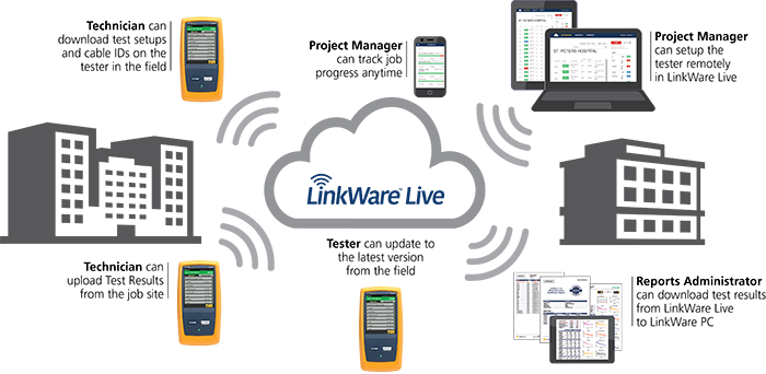 LinkWare Live