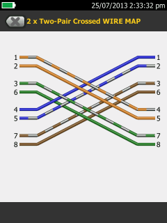 2 x TwoPair Crossed Wire Map