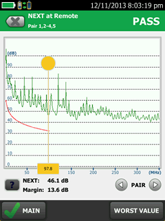 CableAnalyzer NEXT-Messung