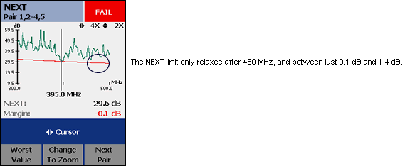 NEXT Not Between 450 MHz and 500 MHz