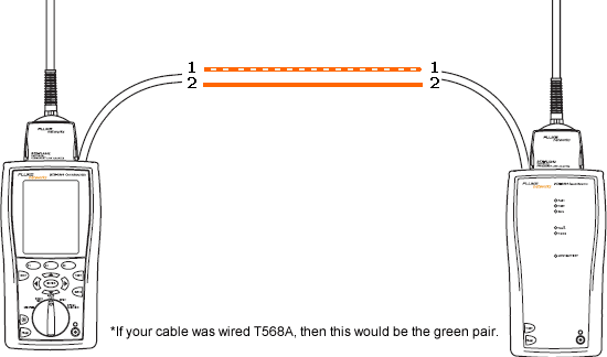 Connecting Main and Remote Units