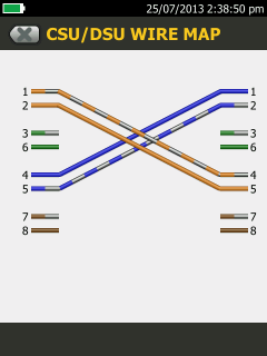 Mapa de cableado CSU ESD 