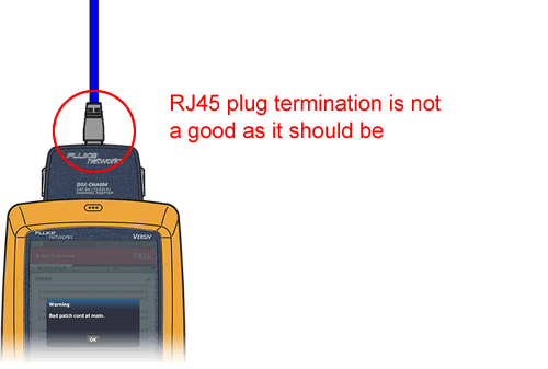 DSX Cable Analyzer – Fehlerhaftes Patchkabel