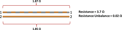 Unbalanced Resistance Measurement