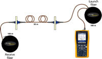 Bi-Directional Testing - DTX OTDR