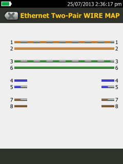 Ethernet TwoPair Wire Map