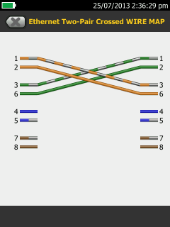 Ethernet TwoPair Crossed Wire Map