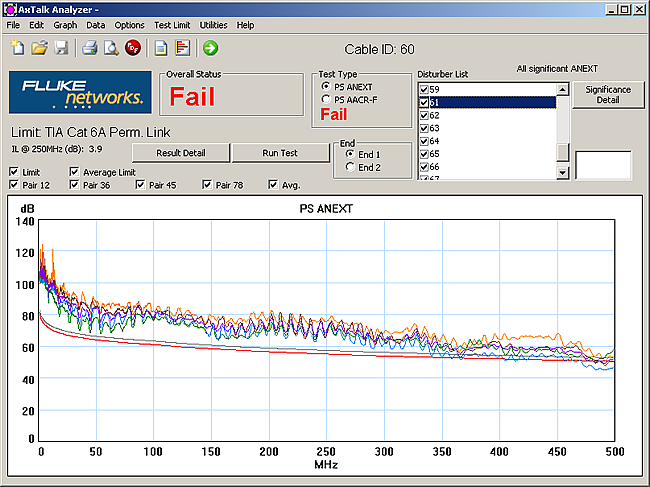 AxTalk Analyzer - Fluke Networks