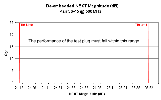 NEXT Magnitude Graph