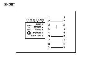 Short Wiring Fault