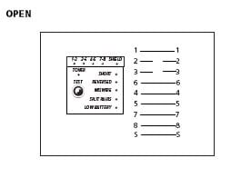 Split Pair Wiring Fault