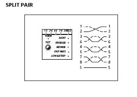  OPEN Wiring Fault